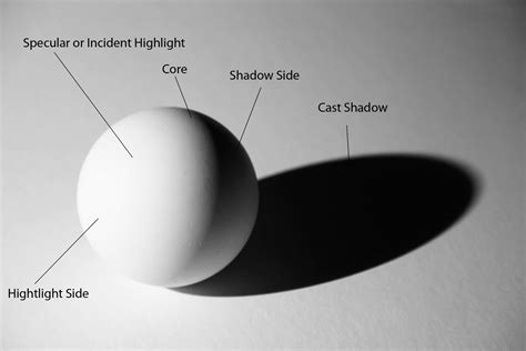 unity draw shadows.